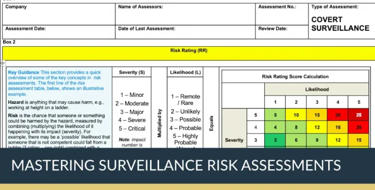 Mastering Surveillance Risk Assessments | Titan Investigations